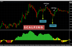 scalping