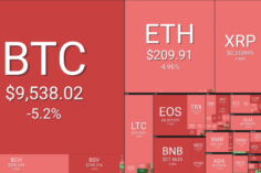 Bitcoin por debajo de los