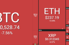 valor de Bitcoin cae